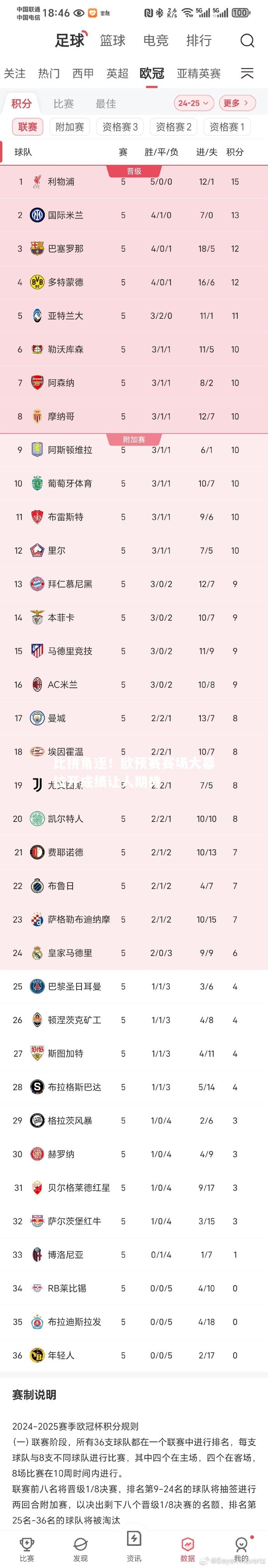 vsports体育-比拼角逐！欧预赛赛场大幕拉开成绩让人期待-第2张图片-V体育