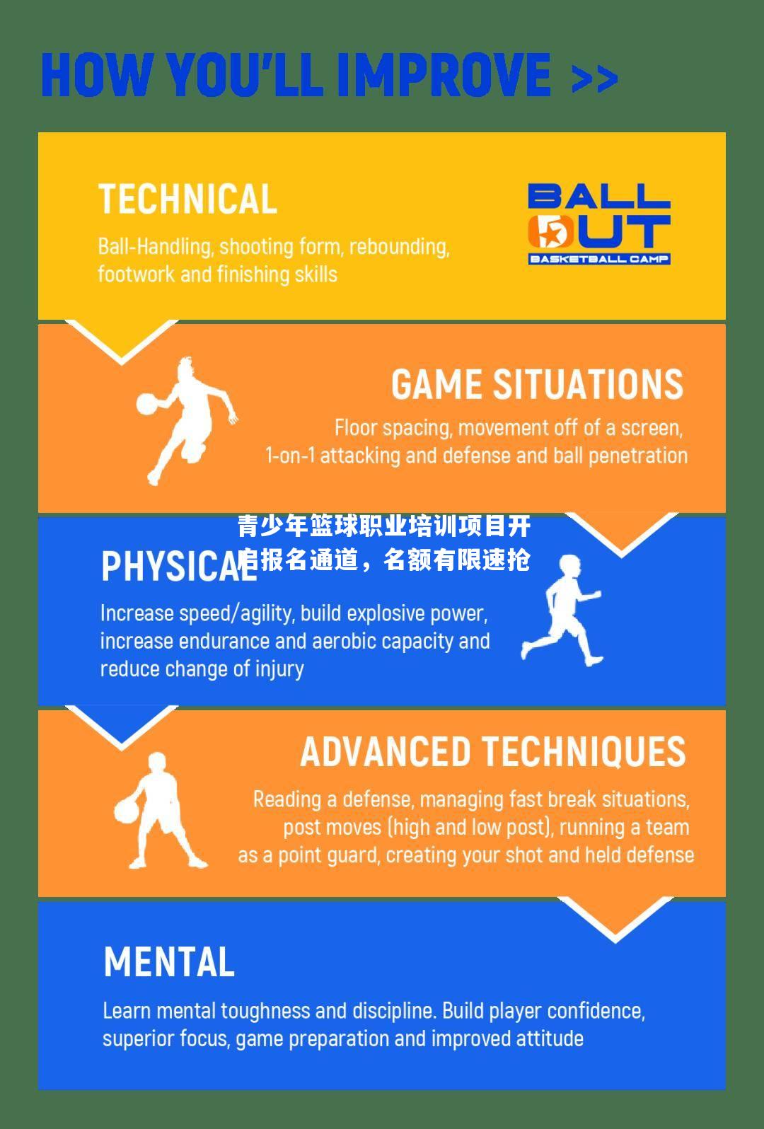 V体育官网-青少年篮球职业培训项目开启报名通道，名额有限速抢-第1张图片-V体育