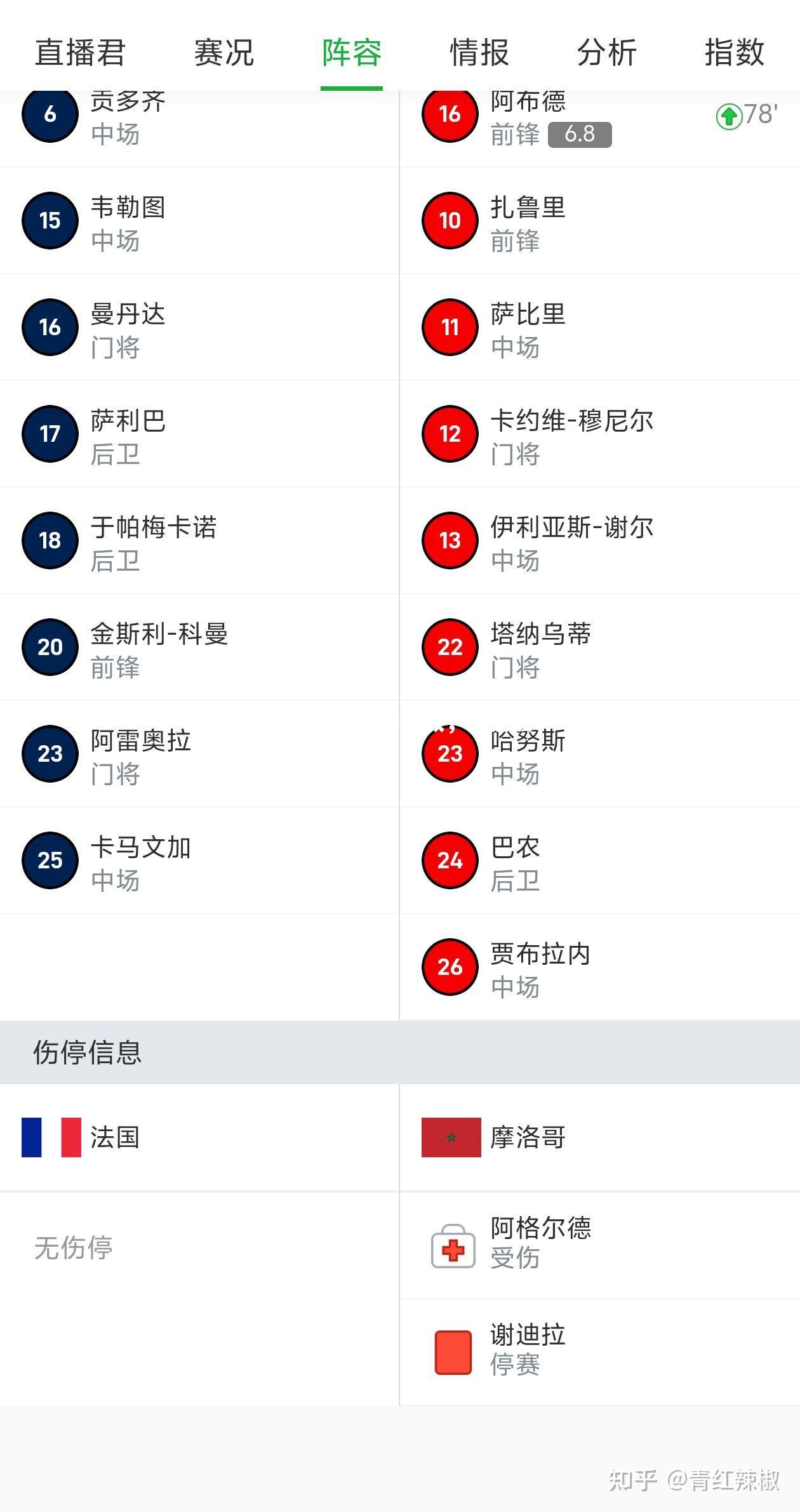 vsports体育-葡萄牙队遭受惨败，提前被淘汰-第2张图片-V体育